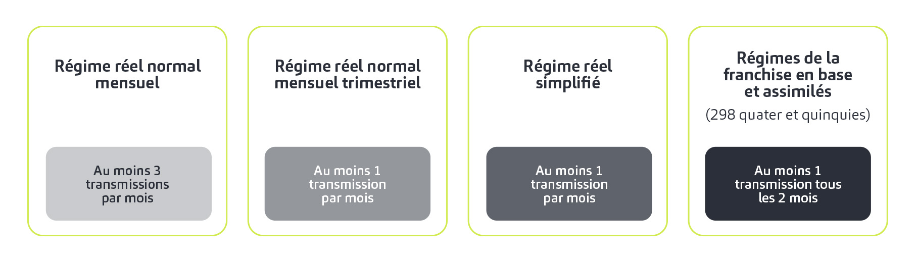 frequence transmission donnees e reporting administration