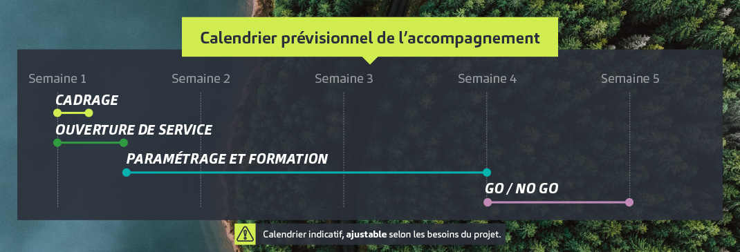 calendrier intégration logiciel yooz