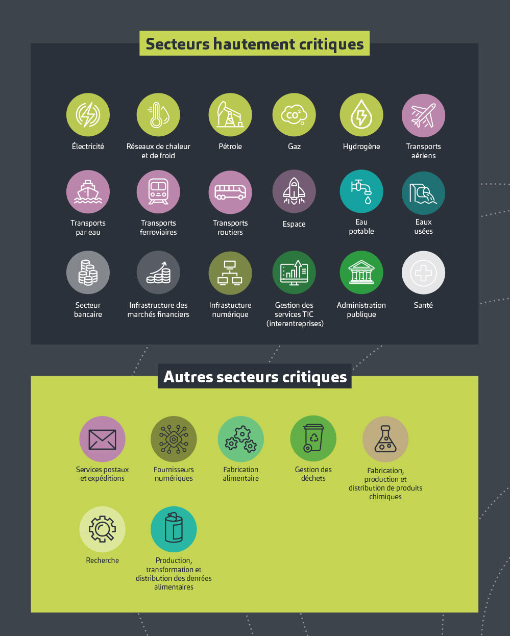 schema cybersecurite