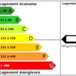 graphique logement econome