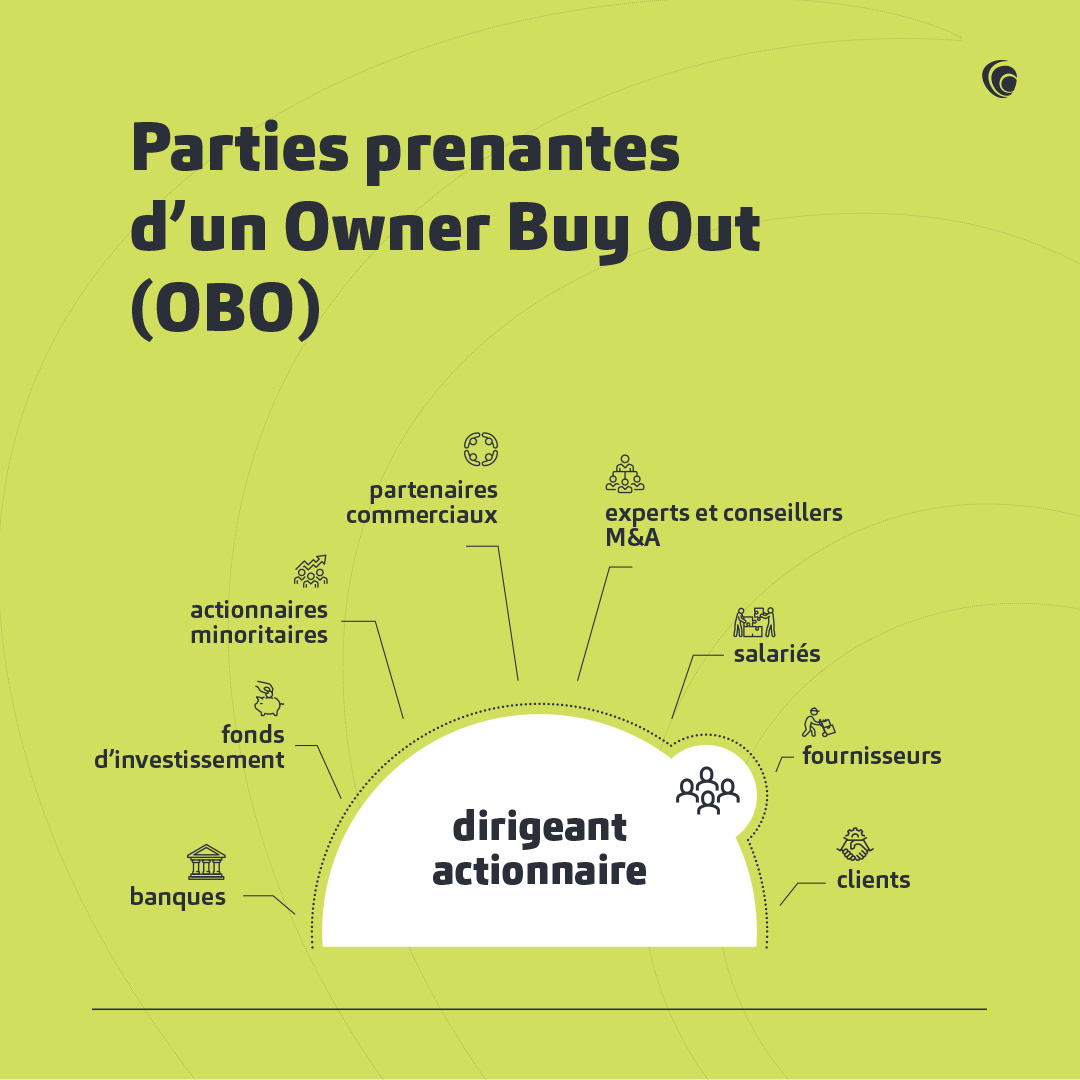 Schéma des parties prenantes d'un Owner Buy Out (OBO)